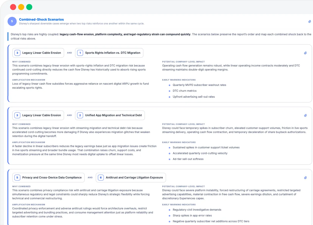 Combined-shock scenarios showing how top risks reinforce one another in Mindcorp