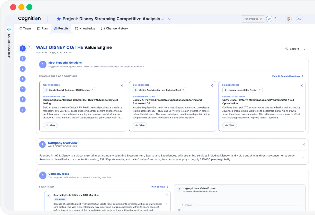 Value Engine with the most impactful solutions, company overview and risks in Mindcorp
