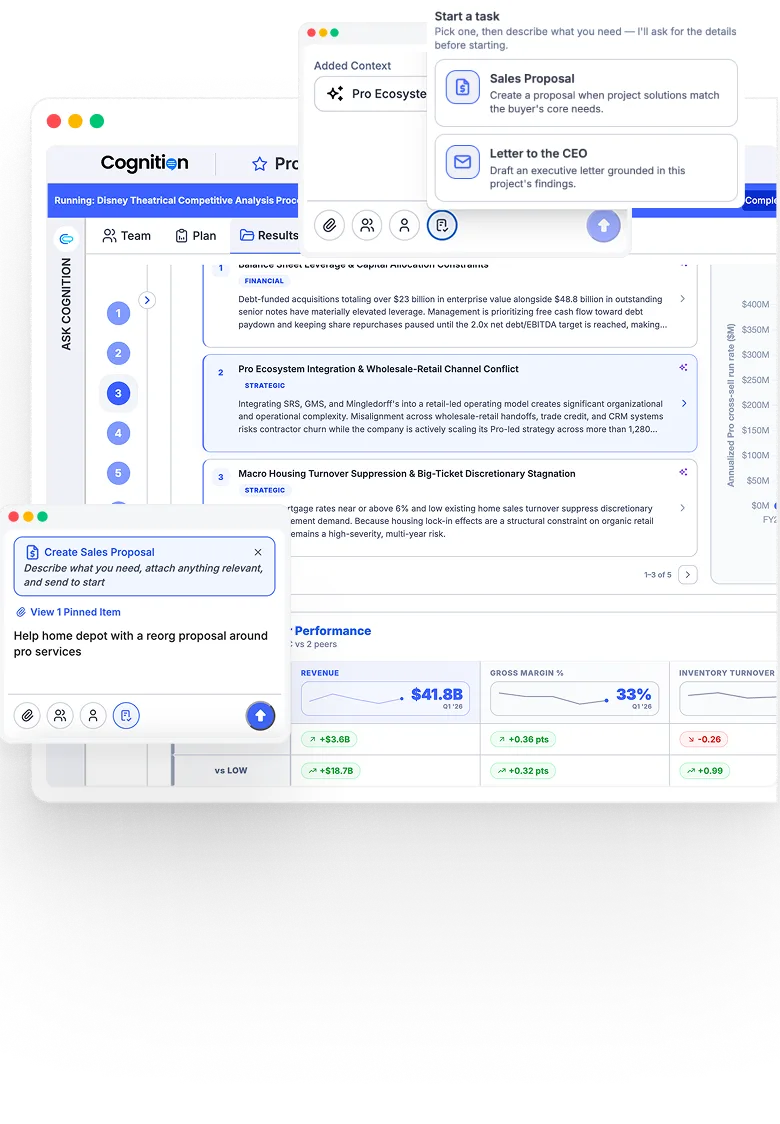 Mindcorp platform with task panels