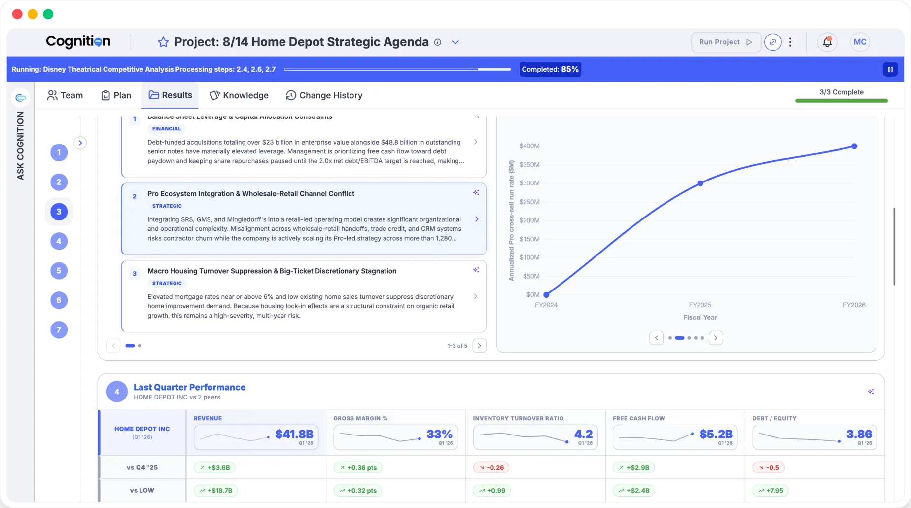 Mindcorp platform dashboard