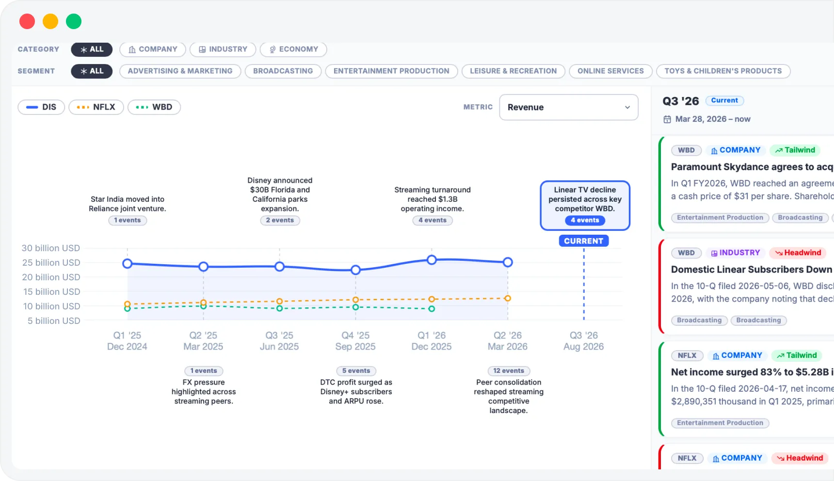 Business performance drivers in Mindcorp